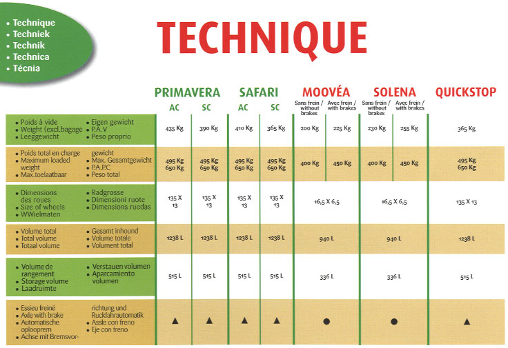 info